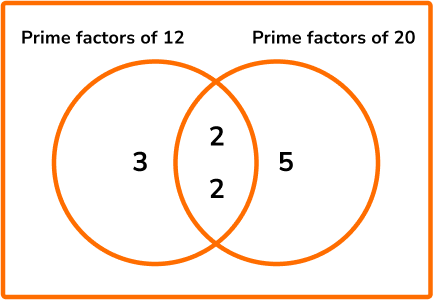 Factors, Multiples and Primes HUB image 4