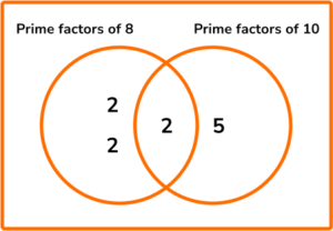 Factors, Multiples and Primes HUB practice question 5
