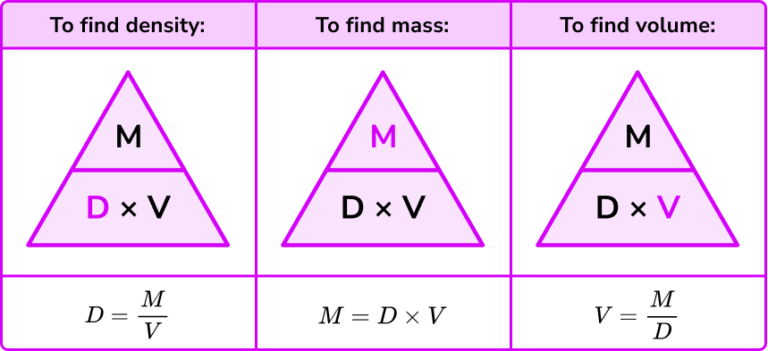 formula-for-density-gcse-maths-steps-examples