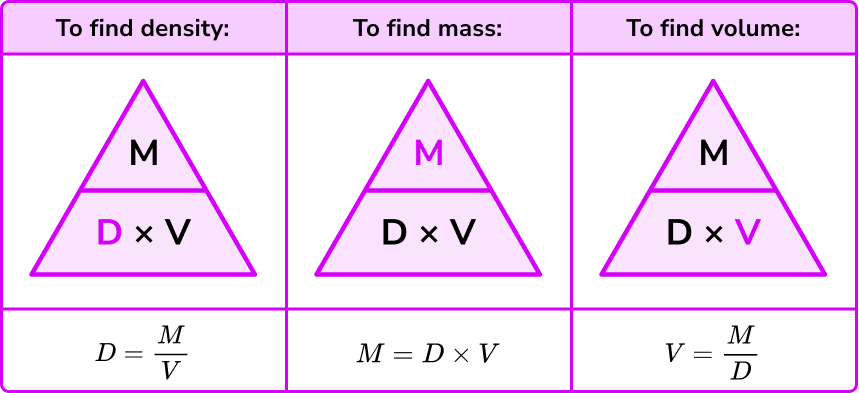 Formula for density image 2