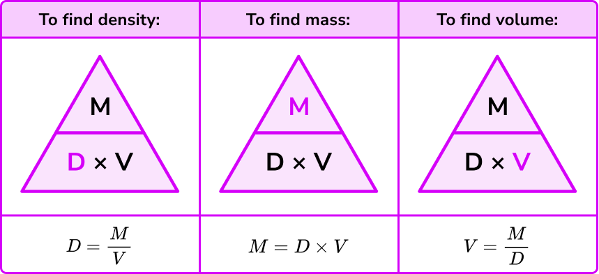 Density Formula Examples Sale Www aikicai