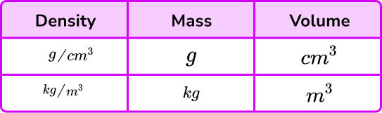 Formula for density misconception image 2