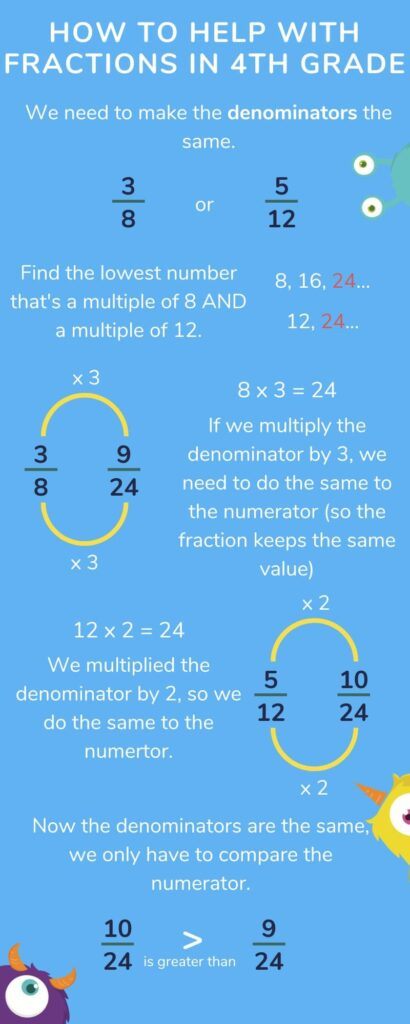 help with fractions 4th grade