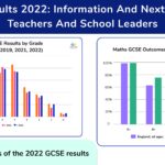 GCSE 2022 paper summary blog OG image