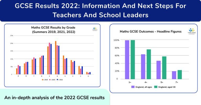 gcse coursework 2022