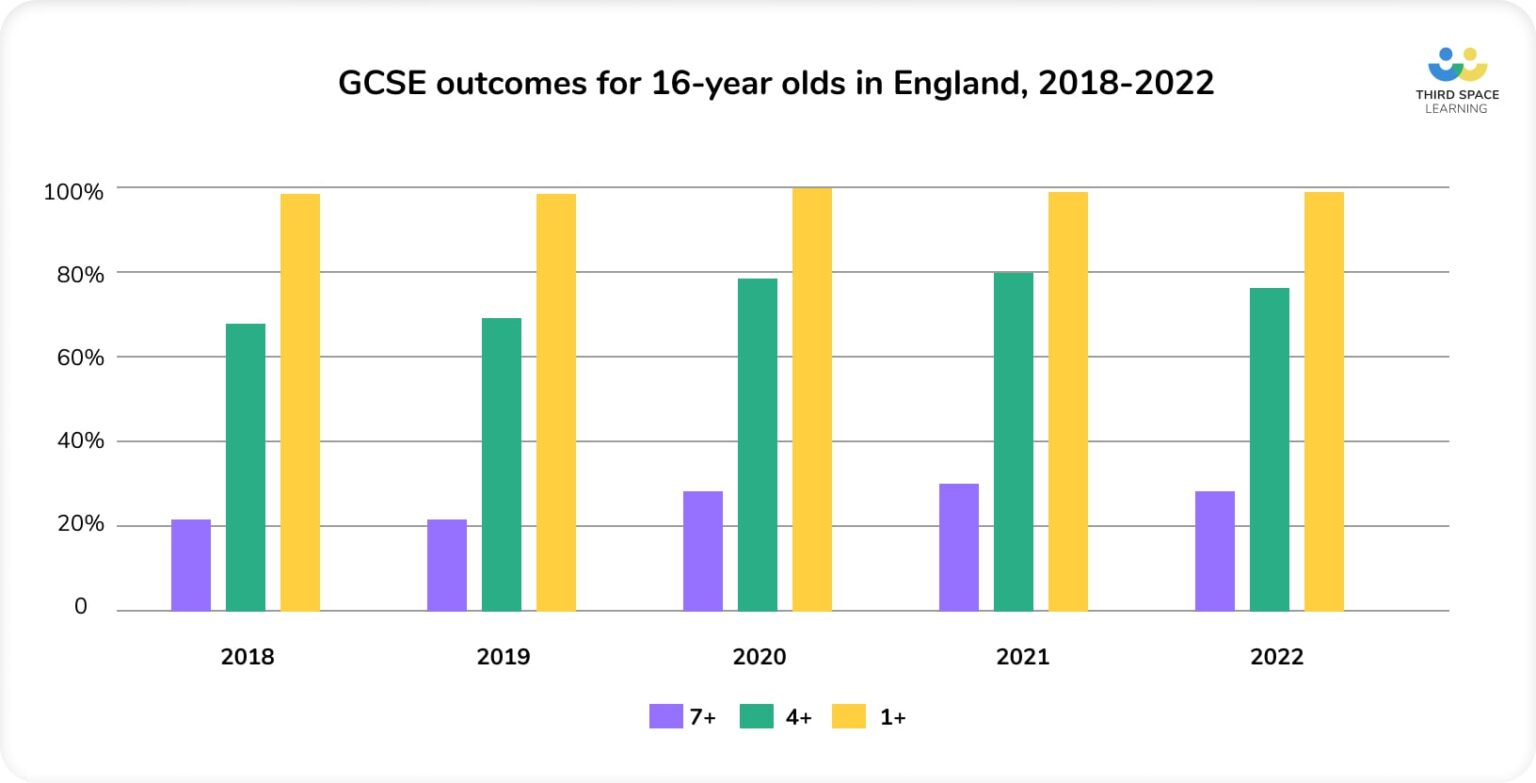 GCSE Results 2022: Key Information & Next Steps