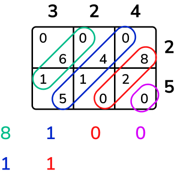 lattice method for multiplication example