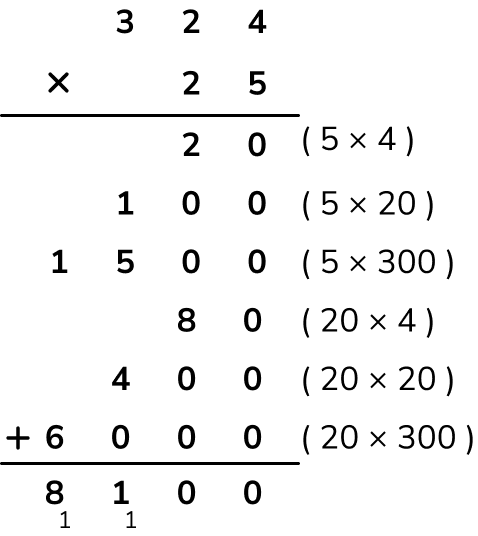 long multiplication expanded example