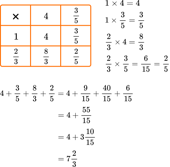 Mixed Numbers To Improper Fractions