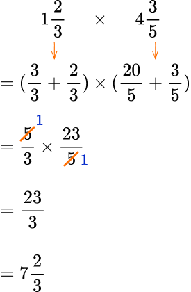 Mixed number to improper fraction image 2