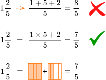 Mixed number to improper fraction misconceptions