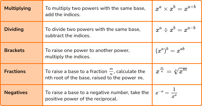 Integers Powers And Roots Worksheets Worksheets For Kindergarten