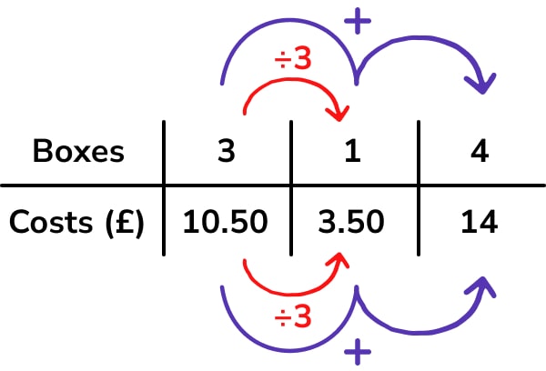 equivalent ratios anchor chart