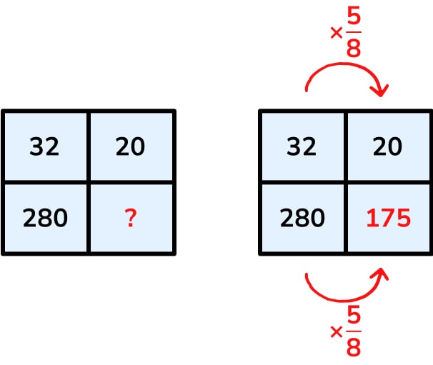 Complete The Ratio Table Calculator Elcho Table
