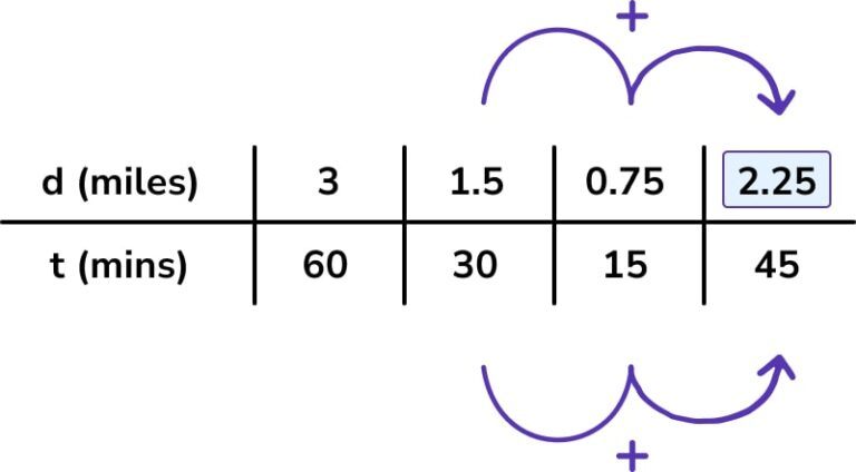 what-is-a-ratio-table-how-can-it-help-solve-problems