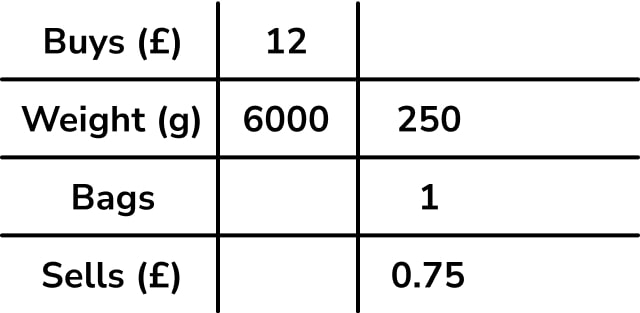 problem solving with equivalent ratios and rates using tables