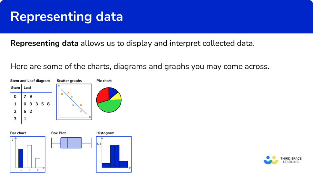 Representing Data - GCSE Maths - Steps, Examples & Worksheet