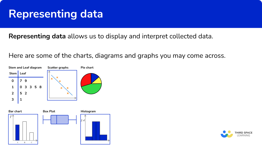 What is representing data?