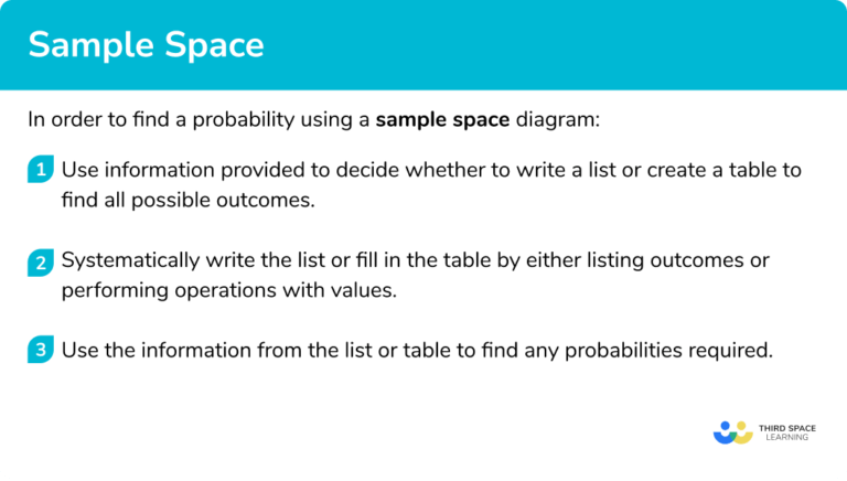 Sample Space Meaning Examples