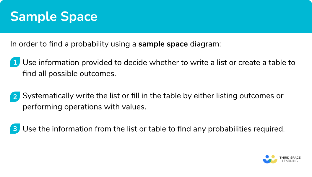 Explain how to use a sample space