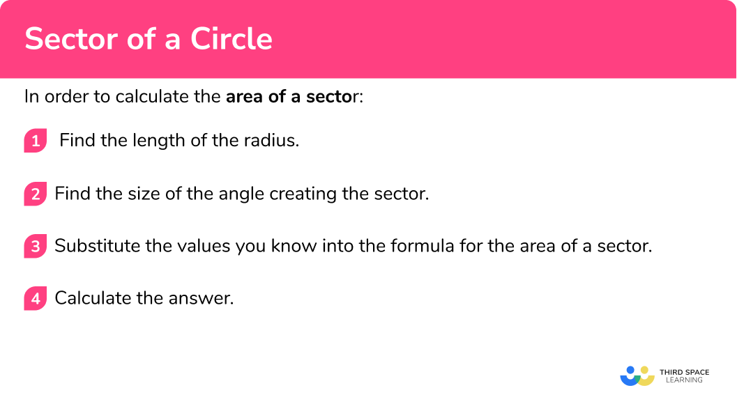 Explain how to calculate the area of a sector of a circle