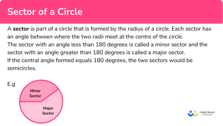 Sector Of A Circle - GCSE Maths - Steps, Examples & Worksheet