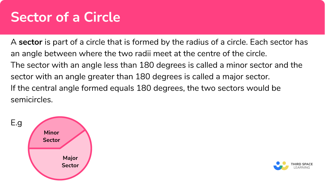 What is a sector of a circle?