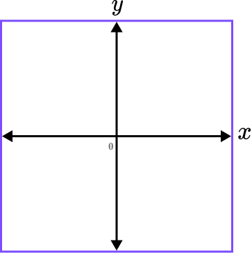 Sketching Graphs example 5 step 1 image