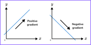 Sketching Graphs - GCSE Maths - Steps, Examples & Worksheet