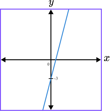 Sketching Graphs - GCSE Maths - Steps, Examples & Worksheet