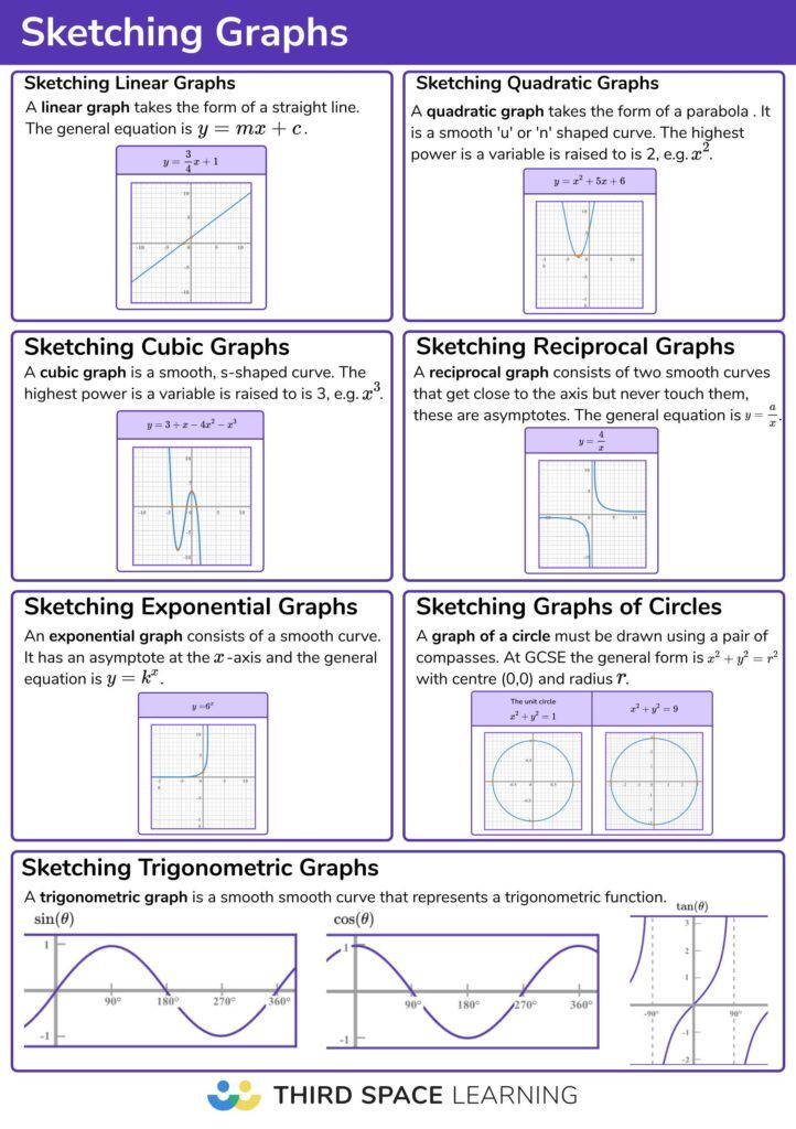 Sketching graphs poster image