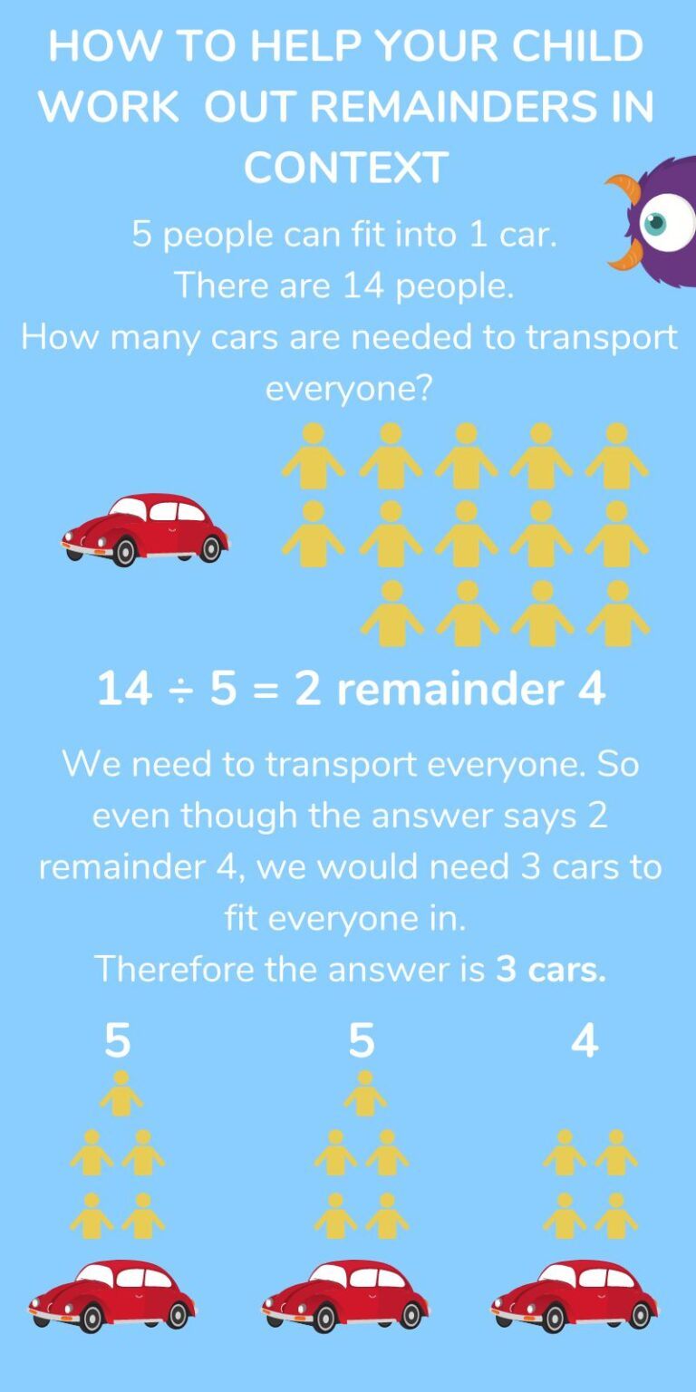 Division How To Teach 3 Division Methods From K 5th Grade