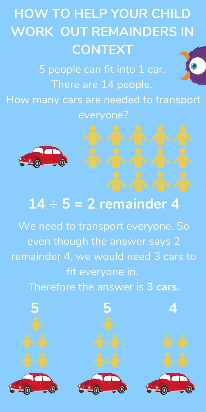 division-how-to-teach-3-division-methods-from-k-5th-grade