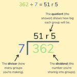 Division: How To Teach 3 Division Methods from K-5th grade