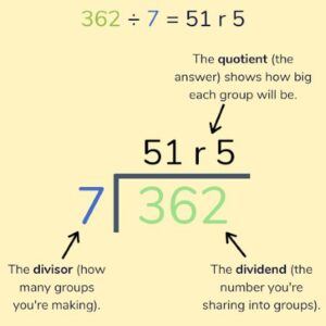 Division: How To Teach 3 Division Methods from K-5th grade