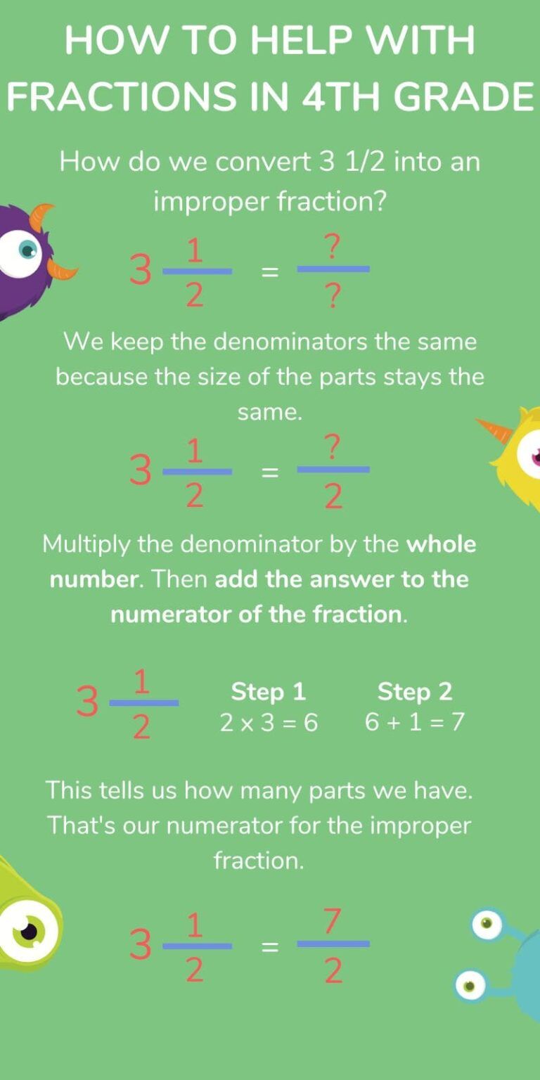 Fractions For Kids: How To Teach Your Child Fractions At Home