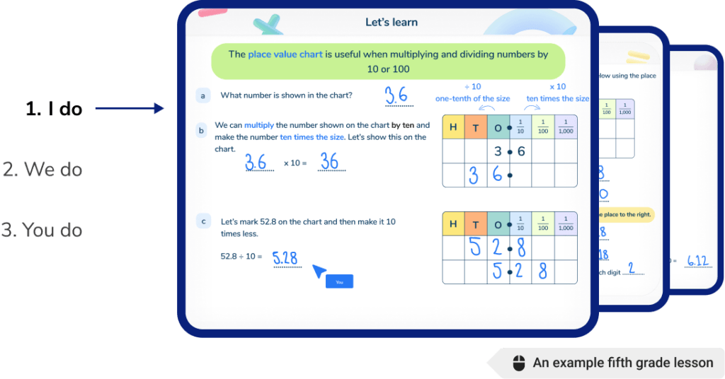 Math Tutoring - Personalized - In School - One On One - Third Space ...