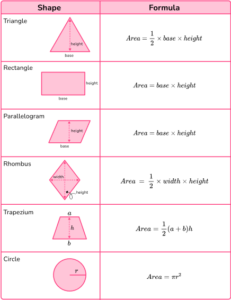 2D Shapes - GCSE Maths - Steps, Examples & Worksheet