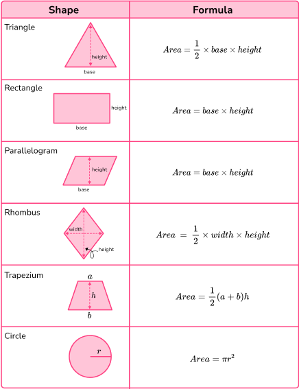 2D shapes area image 1