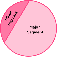 2D shapes circles, sectors and arcs image 9