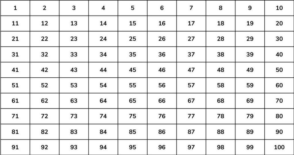 number grid - 7th grade math activity