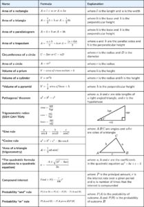 The GCSE Maths Formulas Students Need To Learn