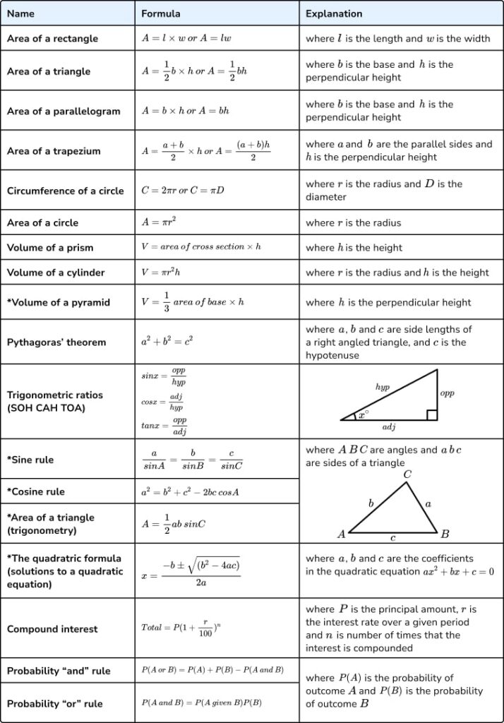 Concepts and formulae table