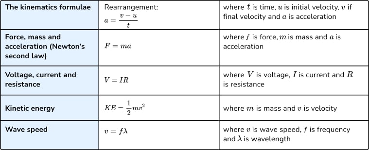 science formulas