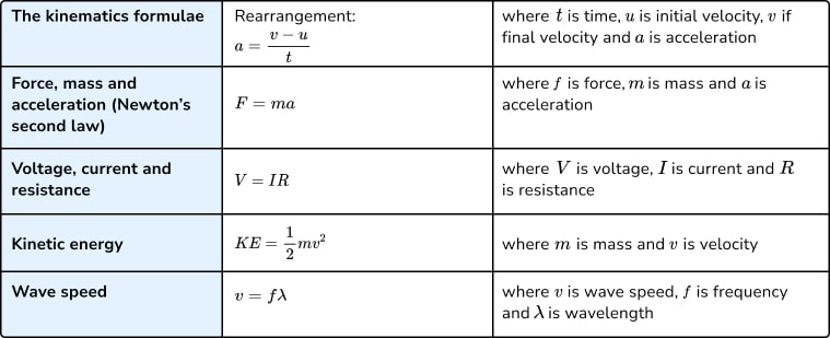 The GCSE Maths Formulas Students Need To Learn