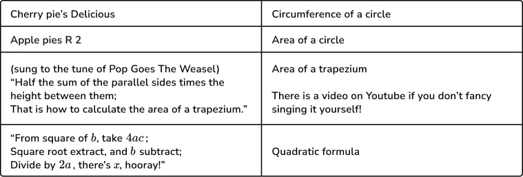 Example GCSE maths formulas students need to be familiar with 