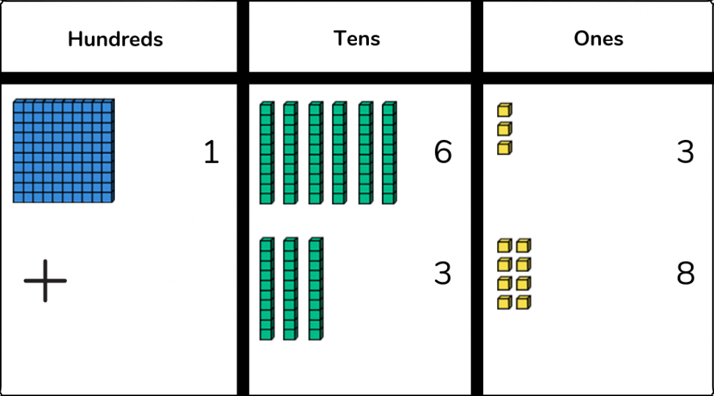 representational stage of column addition with base ten blocks