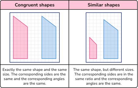 Congruence and similarity image 1