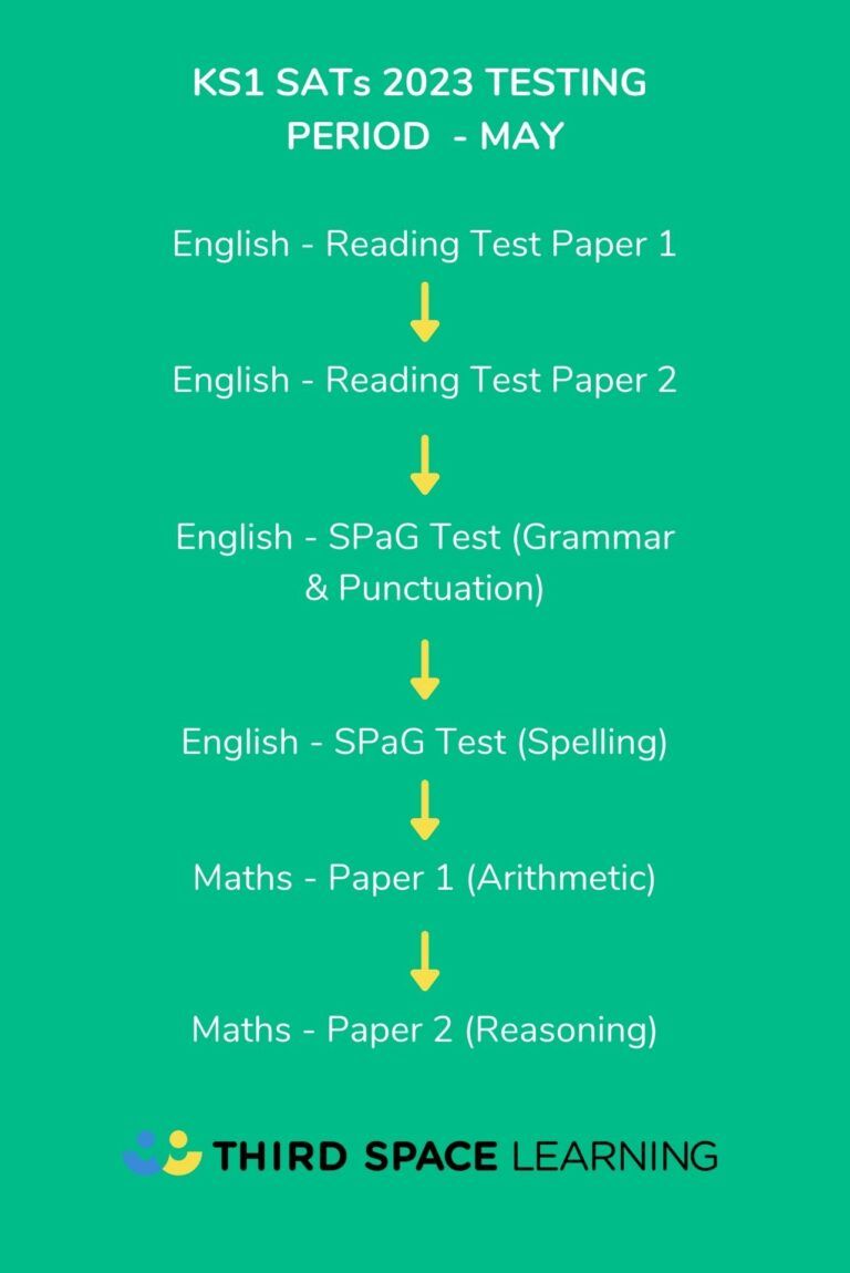 SATs 2023 When Are The SATs Dates And What Do You Need To Know
