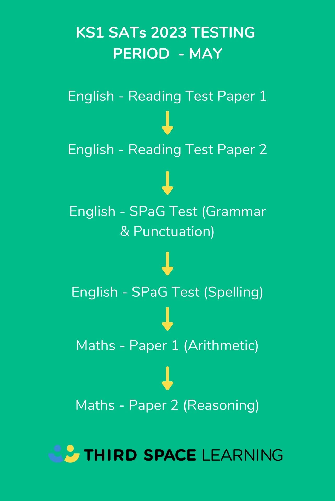 SATs 2023 When Are The SATs Dates And What Do You Need To Know